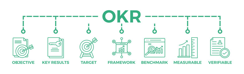 OKR (Objectives and Key Results - Objetivos e Resultados Chave)